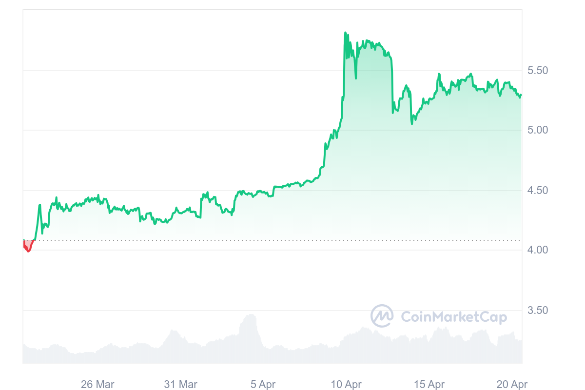 MX Price Chart 