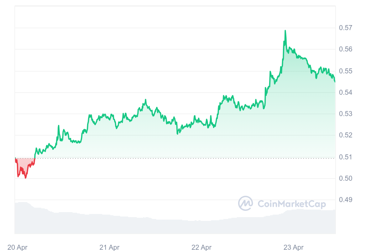 XRP Price Chart 