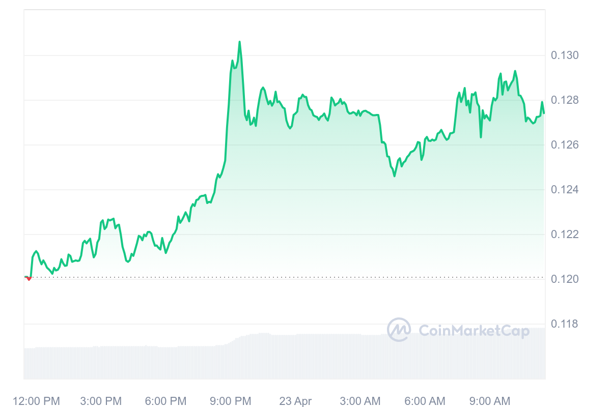 KAS Price Chart 