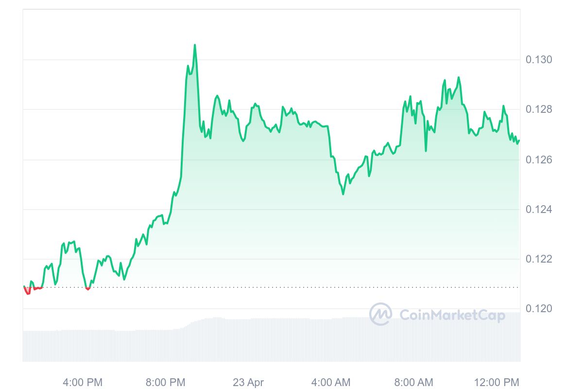 Kaspa Price Chart