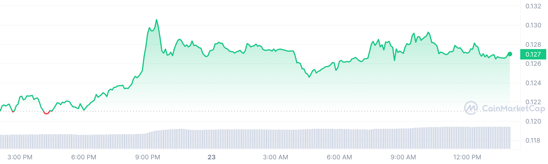 Kasper price chart