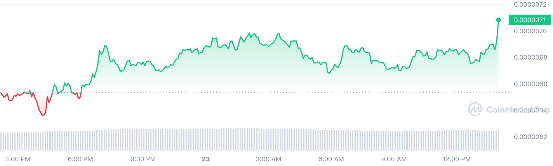 Pepe price chart 