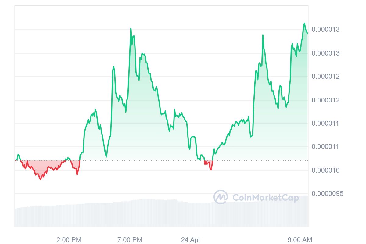 MUMU Price Chart