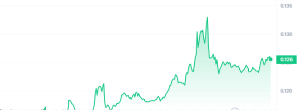 TFUEL Price Chart