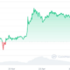 SHIB 7 Days Price Graph