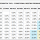 CME FedWatch Tool