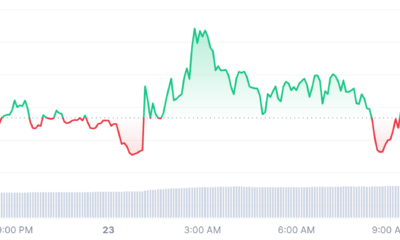 Sei price chart