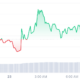 Sei price chart