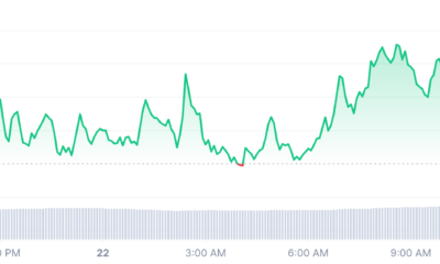 Arweave price chart