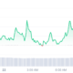 Arweave price chart