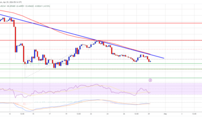 ADA Price Prediction