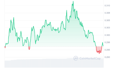 GRT Price Chart