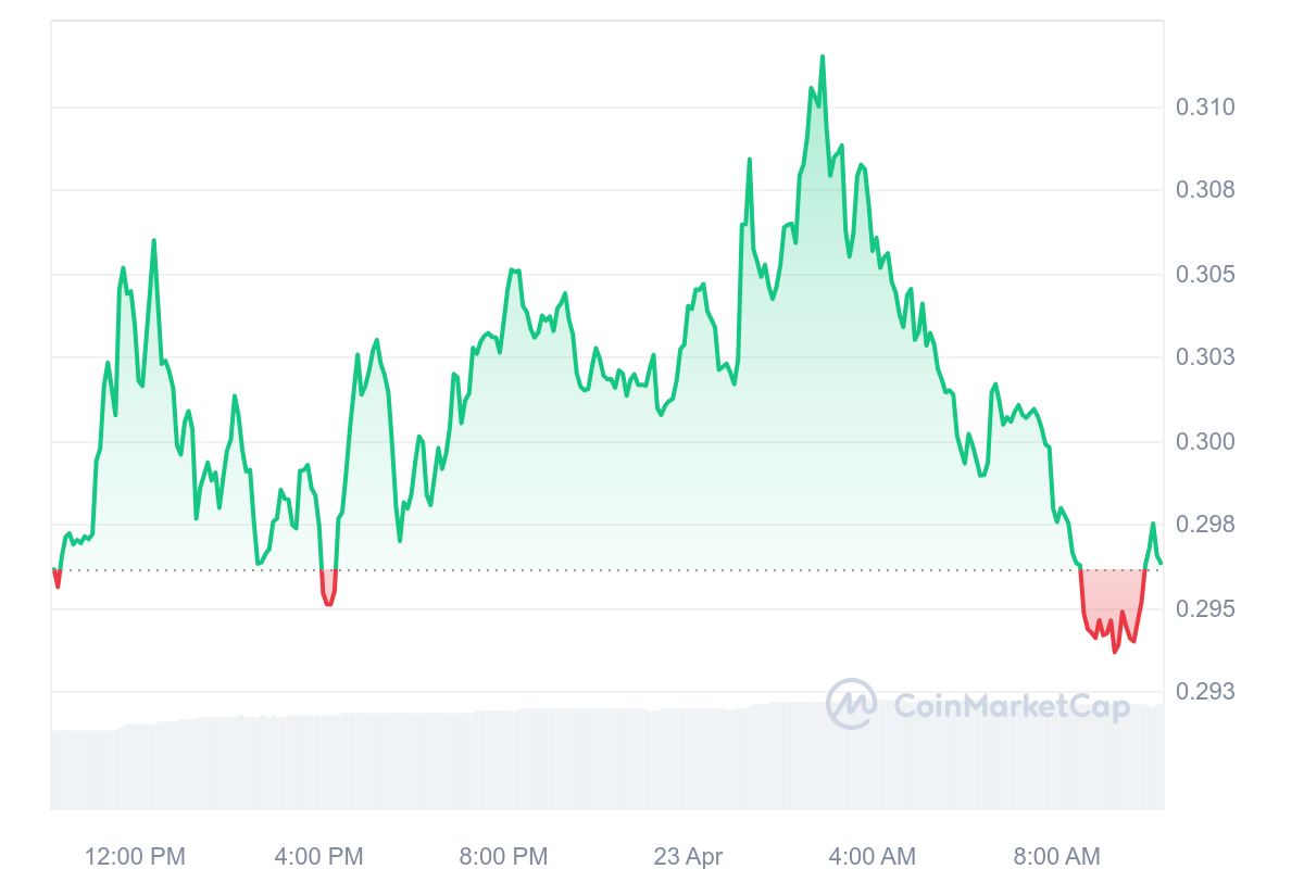 GRT Price Chart