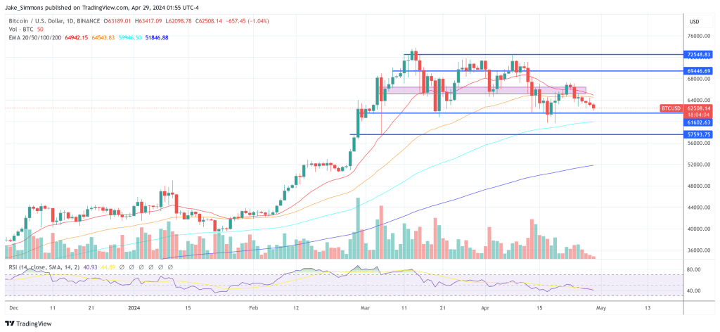 Bitcoin price