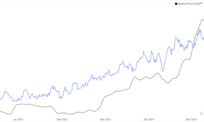 Bitcoin Hashrate