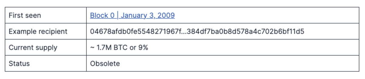 Bitcoin address types compared: P2PKH, P2SH, P2WPKH, and more