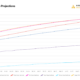 Breaking Down The 2024 Bitcoin Halving: Implications and Predictions for Bitcoin Miners