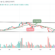 Cardano Price Prediction for Today, April 24 - ADA Technical Analysis