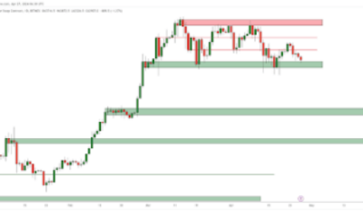 Bitcoin price prediction