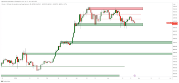 Bitcoin price prediction