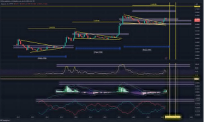 Crypto Analyst Says Dogecoin Could Rally 2,500%, Presents Possible Targets