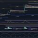 Crypto Analyst Says Dogecoin Could Rally 2,500%, Presents Possible Targets