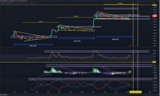 Crypto Analyst Says Dogecoin Could Rally 2,500%, Presents Possible Targets