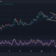 DogWifHat Price Chart Analysis Source: Tradingview.com