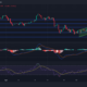 BINANCE:ETHUSDT Chart Image by StevenWalgenbach