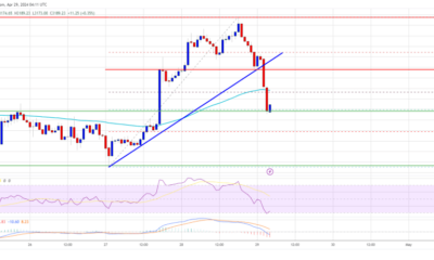 Ethereum Price