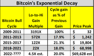 Bitcoin price