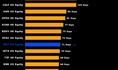 Bitcoin ETF