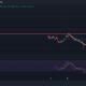 Popcat Price Chart Analysis Source: Tradingview.com