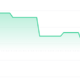 $GAUSS Price Chart