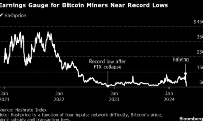 Bitcoin MinIng nearing recording lows.