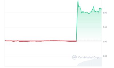 Akash Network Price Chart