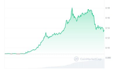 Hedera Price Chart