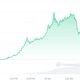 Hedera Price Chart