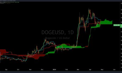 Dogecoin price analysis