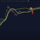 The Pi Cycle Top Indicator and What It Says About Where Bitcoin is Headed Next