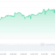 CUMMIES Crypto 1 Day Price Graph