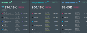 top five solana nft marketplaces