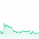 ONT Price Chart