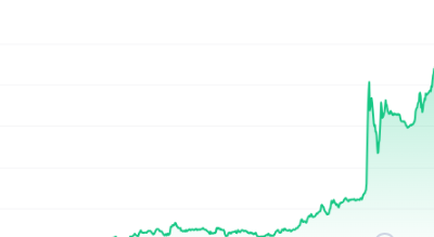 WEMIX Price Chart