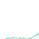 WEMIX Price Chart