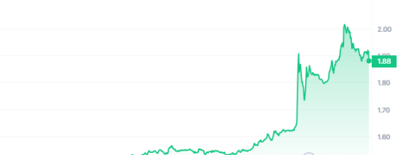 WEMIX Price Chart