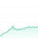 HBAR Price Chart