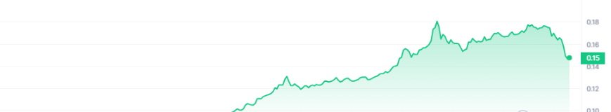 HBAR Price Chart