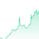 HNT Price Chart