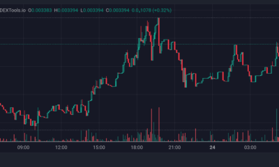 SOLCEX price chart